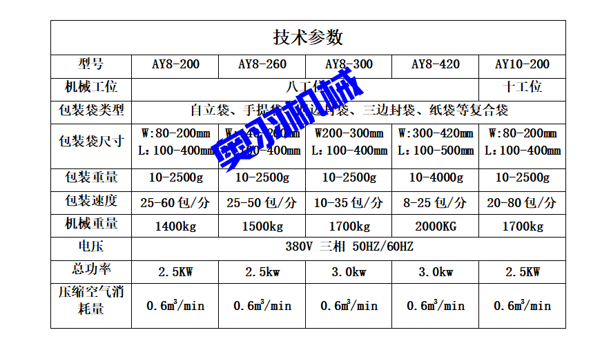 全自動粉末給袋式包裝機_http://www.ynqhhw.com_全自動給袋式包裝機_第6張