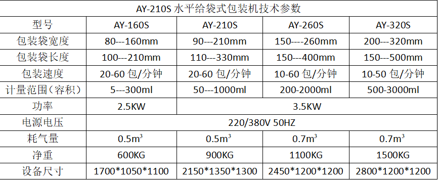 調(diào)味品全自動(dòng)水平給袋式粉末包裝機(jī)_http://www.ynqhhw.com_產(chǎn)品中心_第7張