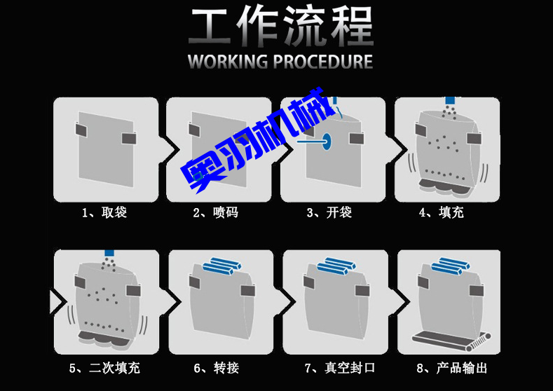 鹵蛋雞翅全自動(dòng)給袋式真空包裝機(jī)_http://www.ynqhhw.com_全自動(dòng)給袋式包裝機(jī)_第4張