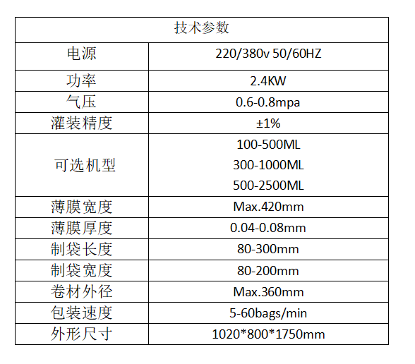 全自動醬料/火鍋底料立式包裝機_http://www.ynqhhw.com_全自動立式包裝機_第4張