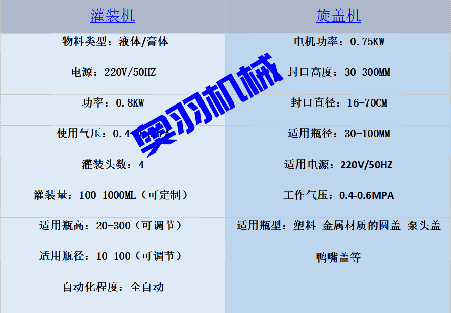 全自動(dòng)直線式四頭膏體灌裝生產(chǎn)線_http://www.ynqhhw.com_瓶裝灌裝生產(chǎn)線系列_第3張