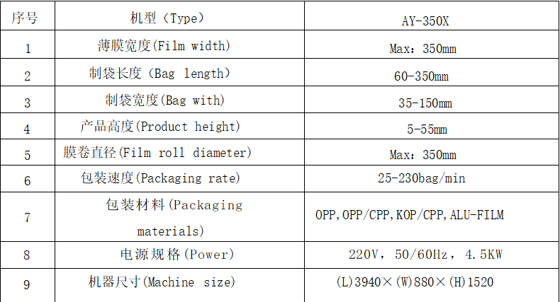 AY-350XL全自動橡皮泥枕式包裝機(jī)_http://www.ynqhhw.com_全自動枕式包裝機(jī)系列_第10張