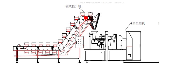 醬料給袋式包裝機(jī)_全自動(dòng)醬料給袋式包裝機(jī)_小型醬料自動(dòng)包裝機(jī)