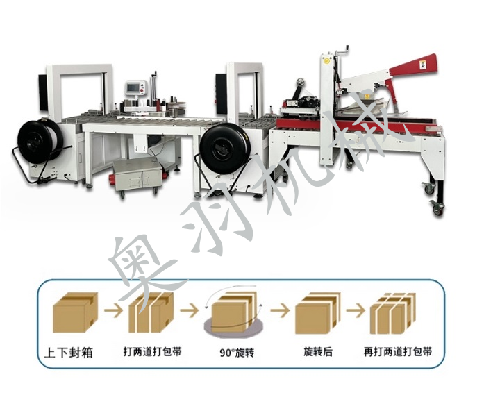 河北全自動(dòng)井字形封箱打包機(jī)/十字型紙箱封箱打包機(jī)